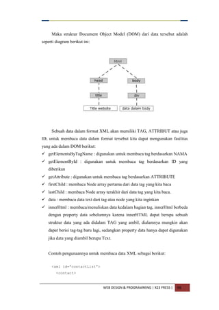WEB DESIGN & PROGRAMMING | X23 PRESS | 98
Maka struktur Document Object Model (DOM) dari data tersebut adalah
seperti diagram berikut ini:
Sebuah data dalam format XML akan memiliki TAG, ATTRIBUT atau juga
ID, untuk membaca data dalam format tersebut kita dapat mengunakan fasilitas
yang ada dalam DOM berikut:
 getElementsByTagName : digunakan untuk membaca tag berdasarkan NAMA
 getElementById : digunakan untuk membaca tag berdasarkan ID yang
diberikan
 getAttribute : digunakan untuk membaca tag berdasarkan ATTRIBUTE
 firstChild : membaca Node array pertama dari data tag yang kita baca
 lastChild : membaca Node array terakhir dari data tag yang kita baca.
 data : membaca data text dari tag atau node yang kita inginkan
 innerHtml : membaca/menuliskan data kedalam bagian tag, innerHtml berbeda
dengan property data sebelumnya karena innerHTML dapat berupa sebuah
struktur data yang ada didalam TAG yang ambil, dialamnya mungkin akan
dapat berisi tag-tag baru lagi, sedangkan property data hanya dapat digunakan
jika data yang diambil berupa Text.
Contoh pengunaannya untuk membaca data XML sebagai berikut:
<xml id=”contactList”>
<contact>
 