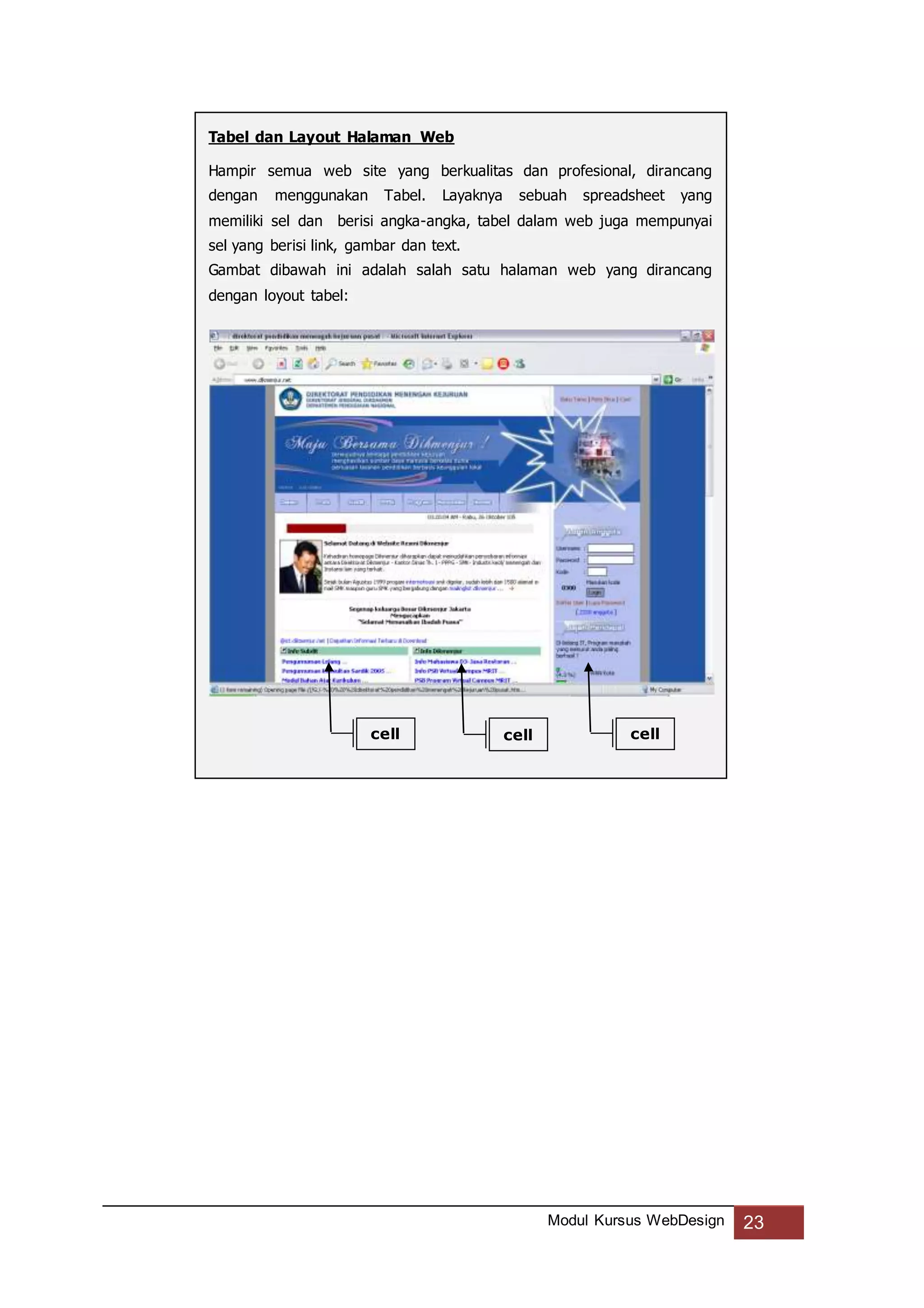 Modul Kursus WebDesign 23
Tabel dan Layout Halaman Web
Hampir semua web site yang berkualitas dan profesional, dirancang
dengan menggunakan Tabel. Layaknya sebuah spreadsheet yang
memiliki sel dan berisi angka-angka, tabel dalam web juga mempunyai
sel yang berisi link, gambar dan text.
Gambat dibawah ini adalah salah satu halaman web yang dirancang
dengan loyout tabel:
cellcell cell
 