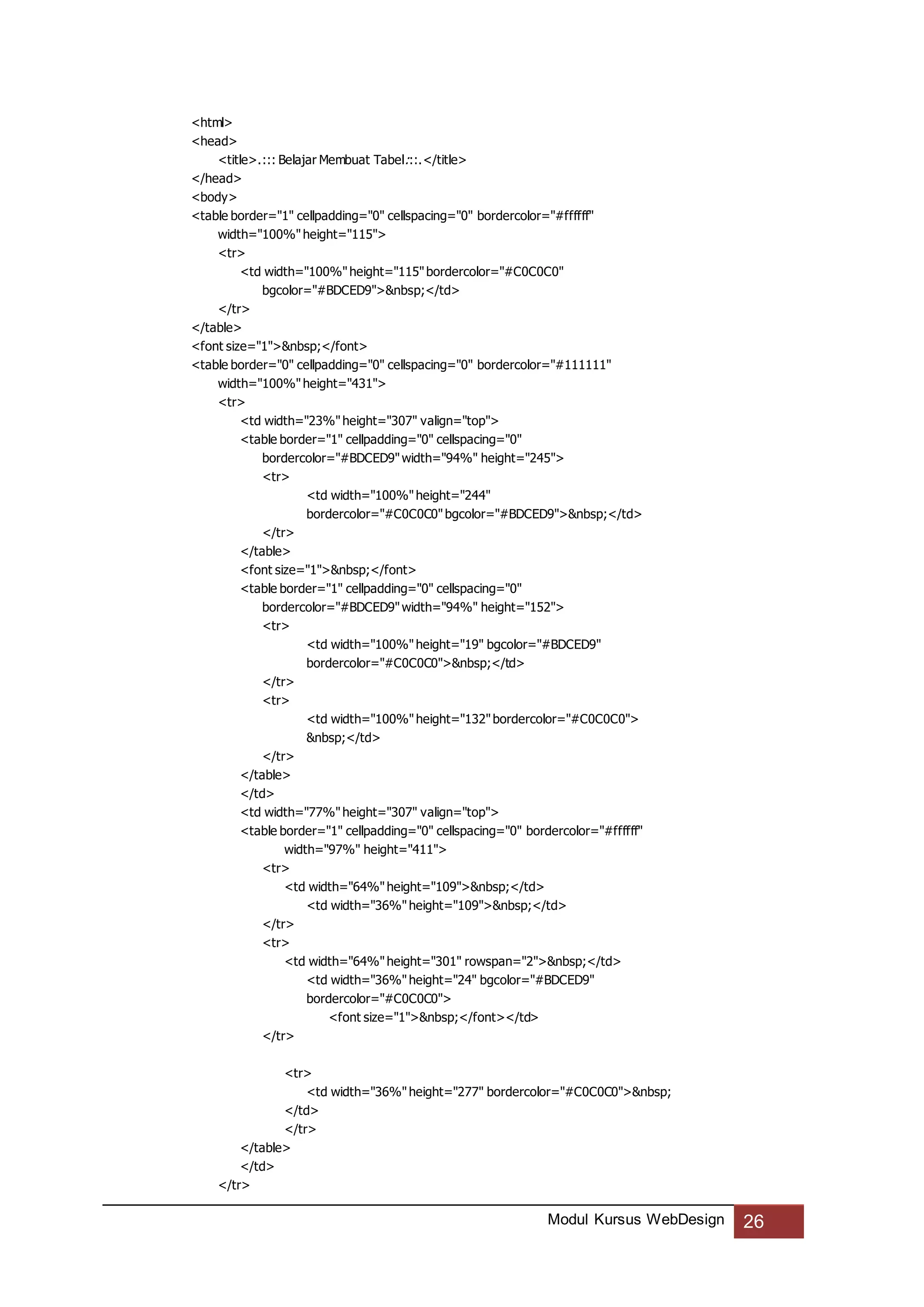 Modul Kursus WebDesign 26
<html>
<head>
<title>.::: Belajar Membuat Tabel:::.</title>
</head>
<body>
<table border="1" cellpadding="0" cellspacing="0" bordercolor="#ffffff"
width="100%"height="115">
<tr>
<td width="100%"height="115"bordercolor="#C0C0C0"
bgcolor="#BDCED9">&nbsp;</td>
</tr>
</table>
<font size="1">&nbsp;</font>
<table border="0" cellpadding="0" cellspacing="0" bordercolor="#111111"
width="100%"height="431">
<tr>
<td width="23%"height="307" valign="top">
<table border="1" cellpadding="0" cellspacing="0"
bordercolor="#BDCED9"width="94%" height="245">
<tr>
<td width="100%"height="244"
bordercolor="#C0C0C0"bgcolor="#BDCED9">&nbsp;</td>
</tr>
</table>
<font size="1">&nbsp;</font>
<table border="1" cellpadding="0" cellspacing="0"
bordercolor="#BDCED9"width="94%" height="152">
<tr>
<td width="100%"height="19" bgcolor="#BDCED9"
bordercolor="#C0C0C0">&nbsp;</td>
</tr>
<tr>
<td width="100%"height="132"bordercolor="#C0C0C0">
&nbsp;</td>
</tr>
</table>
</td>
<td width="77%"height="307" valign="top">
<table border="1" cellpadding="0" cellspacing="0" bordercolor="#ffffff"
width="97%" height="411">
<tr>
<td width="64%"height="109">&nbsp;</td>
<td width="36%"height="109">&nbsp;</td>
</tr>
<tr>
<td width="64%"height="301" rowspan="2">&nbsp;</td>
<td width="36%"height="24" bgcolor="#BDCED9"
bordercolor="#C0C0C0">
<font size="1">&nbsp;</font></td>
</tr>
<tr>
<td width="36%"height="277" bordercolor="#C0C0C0">&nbsp;
</td>
</tr>
</table>
</td>
</tr>
 