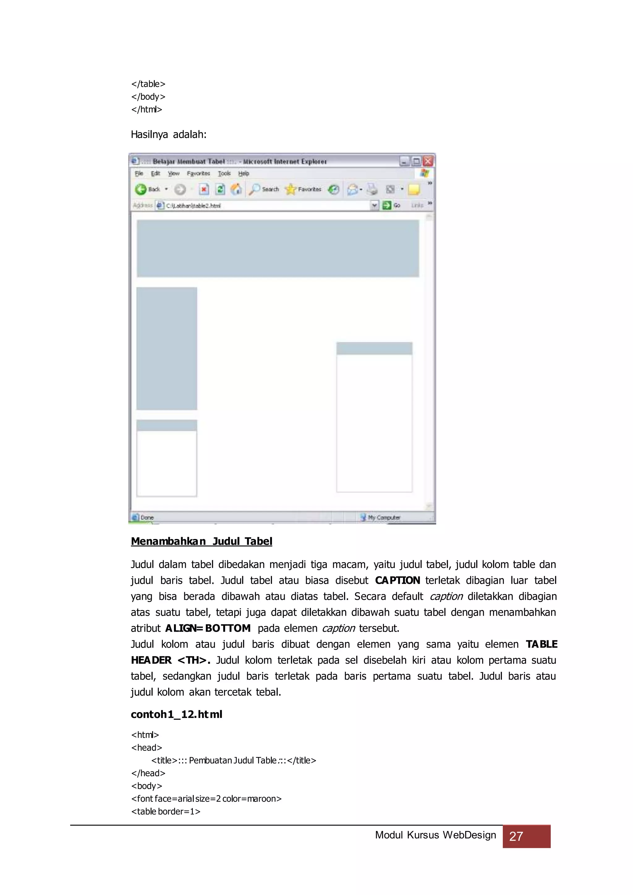 Modul Kursus WebDesign 27
</table>
</body>
</html>
Hasilnya adalah:
Menambahkan Judul Tabel
Judul dalam tabel dibedakan menjadi tiga macam, yaitu judul tabel, judul kolom table dan
judul baris tabel. Judul tabel atau biasa disebut CAPTION terletak dibagian luar tabel
yang bisa berada dibawah atau diatas tabel. Secara default caption diletakkan dibagian
atas suatu tabel, tetapi juga dapat diletakkan dibawah suatu tabel dengan menambahkan
atribut ALIGN=BOTTOM pada elemen caption tersebut.
Judul kolom atau judul baris dibuat dengan elemen yang sama yaitu elemen TABLE
HEADER <TH>. Judul kolom terletak pada sel disebelah kiri atau kolom pertama suatu
tabel, sedangkan judul baris terletak pada baris pertama suatu tabel. Judul baris atau
judul kolom akan tercetak tebal.
contoh1_12.html
<html>
<head>
<title>::: Pembuatan Judul Table:::</title>
</head>
<body>
<font face=arialsize=2 color=maroon>
<table border=1>
 