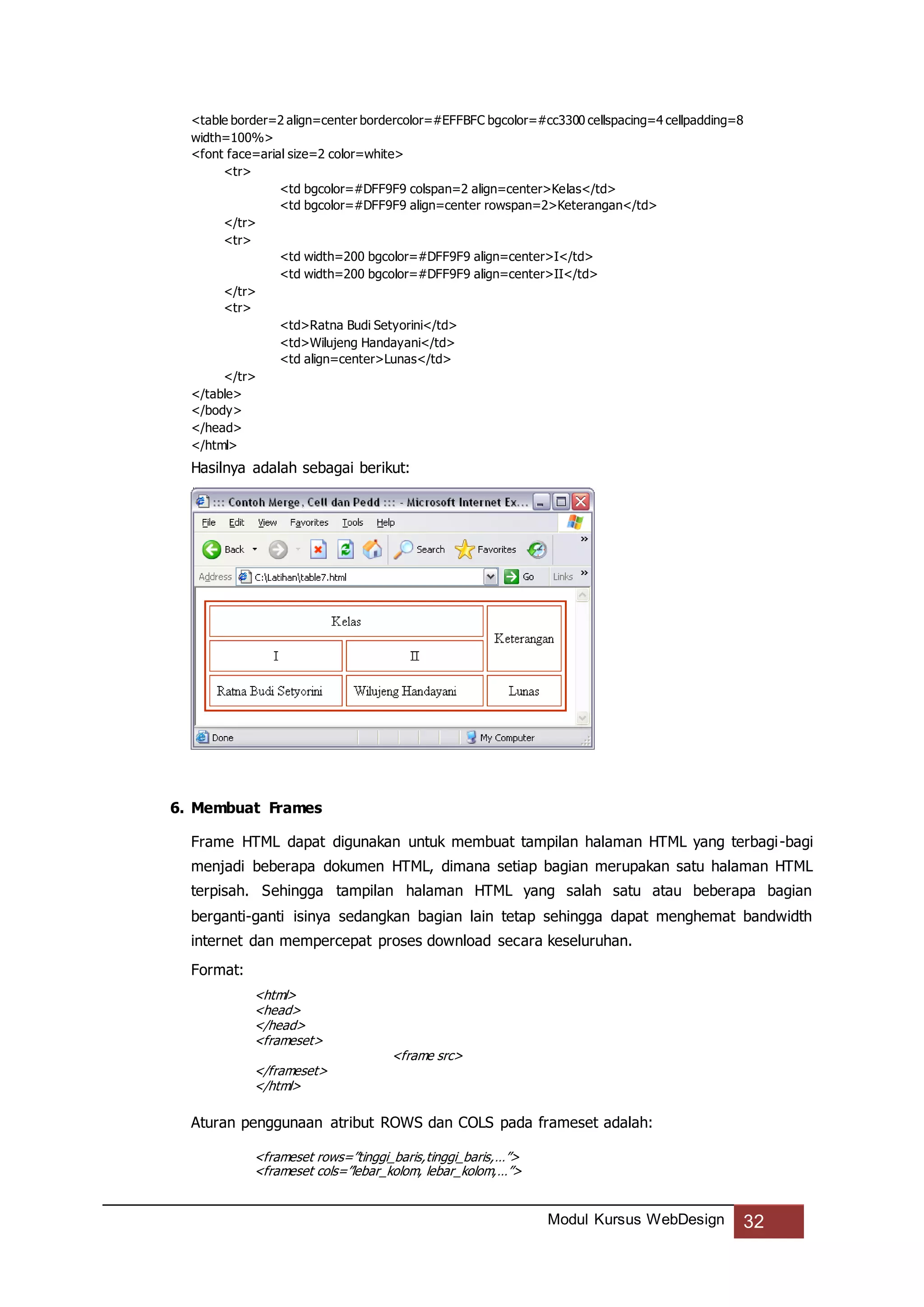 Modul Kursus WebDesign 32
<table border=2 align=center bordercolor=#EFFBFC bgcolor=#cc3300 cellspacing=4 cellpadding=8
width=100%>
<font face=arial size=2 color=white>
<tr>
<td bgcolor=#DFF9F9 colspan=2 align=center>Kelas</td>
<td bgcolor=#DFF9F9 align=center rowspan=2>Keterangan</td>
</tr>
<tr>
<td width=200 bgcolor=#DFF9F9 align=center>I</td>
<td width=200 bgcolor=#DFF9F9 align=center>II</td>
</tr>
<tr>
<td>Ratna Budi Setyorini</td>
<td>Wilujeng Handayani</td>
<td align=center>Lunas</td>
</tr>
</table>
</body>
</head>
</html>
Hasilnya adalah sebagai berikut:
6. Membuat Frames
Frame HTML dapat digunakan untuk membuat tampilan halaman HTML yang terbagi-bagi
menjadi beberapa dokumen HTML, dimana setiap bagian merupakan satu halaman HTML
terpisah. Sehingga tampilan halaman HTML yang salah satu atau beberapa bagian
berganti-ganti isinya sedangkan bagian lain tetap sehingga dapat menghemat bandwidth
internet dan mempercepat proses download secara keseluruhan.
Format:
<html>
<head>
</head>
<frameset>
<frame src>
</frameset>
</html>
Aturan penggunaan atribut ROWS dan COLS pada frameset adalah:
<frameset rows=”tinggi_baris,tinggi_baris,…”>
<frameset cols=”lebar_kolom, lebar_kolom,…”>
 