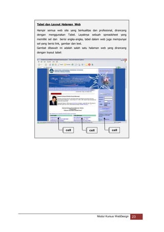 Modul Kursus WebDesign 23
Tabel dan Layout Halaman Web
Hampir semua web site yang berkualitas dan profesional, dirancang
dengan menggunakan Tabel. Layaknya sebuah spreadsheet yang
memiliki sel dan berisi angka-angka, tabel dalam web juga mempunyai
sel yang berisi link, gambar dan text.
Gambat dibawah ini adalah salah satu halaman web yang dirancang
dengan loyout tabel:
cellcell cell
 