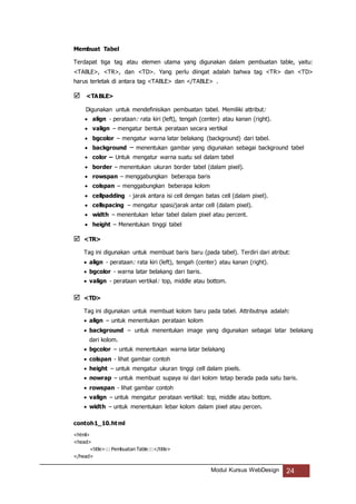 Modul Kursus WebDesign 24
Membuat Tabel
Terdapat tiga tag atau elemen utama yang digunakan dalam pembuatan table, yaitu:
<TABLE>, <TR>, dan <TD>. Yang perlu diingat adalah bahwa tag <TR> dan <TD>
harus terletak di antara tag <TABLE> dan </TABLE> .
 <TABLE>
Digunakan untuk mendefinisikan pembuatan tabel. Memiliki attribut:
 align - perataan: rata kiri (left), tengah (center) atau kanan (right).
 valign – mengatur bentuk perataan secara vertikal
 bgcolor – mengatur warna latar belakang (background) dari tabel.
 background – menentukan gambar yang digunakan sebagai background tabel
 color – Untuk mengatur warna suatu sel dalam tabel
 border – menentukan ukuran border tabel (dalam pixel).
 rowspan – menggabungkan beberapa baris
 colspan – menggabungkan beberapa kolom
 cellpadding - jarak antara isi cell dengan batas cell (dalam pixel).
 cellspacing – mengatur spasi/jarak antar cell (dalam pixel).
 width – menentukan lebar tabel dalam pixel atau percent.
 height – Menentukan tinggi tabel
 <TR>
Tag ini digunakan untuk membuat baris baru (pada tabel). Terdiri dari atribut:
 align - perataan: rata kiri (left), tengah (center) atau kanan (right).
 bgcolor - warna latar belakang dari baris.
 valign - perataan vertikal: top, middle atau bottom.
 <TD>
Tag ini digunakan untuk membuat kolom baru pada tabel. Attributnya adalah:
 align – untuk menentukan perataan kolom
 background – untuk menentukan image yang digunakan sebagai latar belakang
dari kolom.
 bgcolor – untuk menentukan warna latar belakang
 colspan - lihat gambar contoh
 height – untuk mengatur ukuran tinggi cell dalam pixels.
 nowrap – untuk membuat supaya isi dari kolom tetap berada pada satu baris.
 rowspan - lihat gambar contoh
 valign – untuk mengatur perataan vertikal: top, middle atau bottom.
 width – untuk menentukan lebar kolom dalam pixel atau percen.
contoh1_10.html
<html>
<head>
<title>::: Pembuatan Table:::</title>
</head>
 