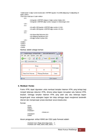 Modul Kursus WebDesign 32
<table border=2 align=center bordercolor=#EFFBFC bgcolor=#cc3300 cellspacing=4 cellpadding=8
width=100%>
<font face=arial size=2 color=white>
<tr>
<td bgcolor=#DFF9F9 colspan=2 align=center>Kelas</td>
<td bgcolor=#DFF9F9 align=center rowspan=2>Keterangan</td>
</tr>
<tr>
<td width=200 bgcolor=#DFF9F9 align=center>I</td>
<td width=200 bgcolor=#DFF9F9 align=center>II</td>
</tr>
<tr>
<td>Ratna Budi Setyorini</td>
<td>Wilujeng Handayani</td>
<td align=center>Lunas</td>
</tr>
</table>
</body>
</head>
</html>
Hasilnya adalah sebagai berikut:
6. Membuat Frames
Frame HTML dapat digunakan untuk membuat tampilan halaman HTML yang terbagi-bagi
menjadi beberapa dokumen HTML, dimana setiap bagian merupakan satu halaman HTML
terpisah. Sehingga tampilan halaman HTML yang salah satu atau beberapa bagian
berganti-ganti isinya sedangkan bagian lain tetap sehingga dapat menghemat bandwidth
internet dan mempercepat proses download secara keseluruhan.
Format:
<html>
<head>
</head>
<frameset>
<frame src>
</frameset>
</html>
Aturan penggunaan atribut ROWS dan COLS pada frameset adalah:
<frameset rows=”tinggi_baris,tinggi_baris,…”>
<frameset cols=”lebar_kolom, lebar_kolom,…”>
 