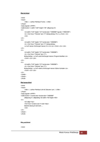 Modul Kursus WebDesign 36
File kiri.html
<html>
<head>
<title>::: Latihan Membuat Frame:::</title>
</head>
<body bgcolor=#ffffff>
<table border=1 width="228" height="28" cellspacing=0>
<tr>
<td width="218" height="22" bordercolor="#800080" bgcolor="#BDCED9">
<b><font face="Tahoma" size="2">&nbsp;&nbsp; M e n u</font></b>
</td>
</tr>
<tr>
<td width="218" height="22" bordercolor="#800080">
<b><font face="Tahoma" size="2">&nbsp;&nbsp;
<a href=kanan.html target=kanan>H o m e</a></font></b></td>
</tr>
<tr>
<td width="218" height="22" bordercolor="#800080">
<b><font face="Tahoma" size="2">
&nbsp;&nbsp; <a href=proli.html target=kanan>Program Keahlian</a>
</font></b></td>
</tr>
<tr>
<td width="218" height="22" bordercolor="#800080">
<b><font face="Tahoma" size="2">
&nbsp;&nbsp; <a href=ekstra.html target=kanan>Ekstra Kurikuler</a>
</font></b></td>
</tr>
</table>
</body>
</html>
File kanan.html
<html>
<head>
<title>::: Latihan Membuat Link Ke Dokumen Lain:::</title>
</head>
<body bgcolor=#ffffff>
<table border=1 bordercolor=bordercolor="#800080"
cellspacing=0 cellpadding=50 width=750 height=450>
<tr>
<td valign=top>
<font face=verdana size=4 color=blue>
Selamat datang di web kami ...
</td>
</tr>
</body>
</html>
File proli.html
<html>
 