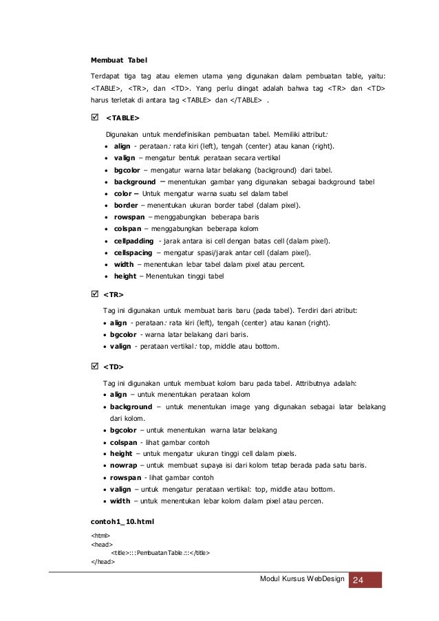 Modul webdesign