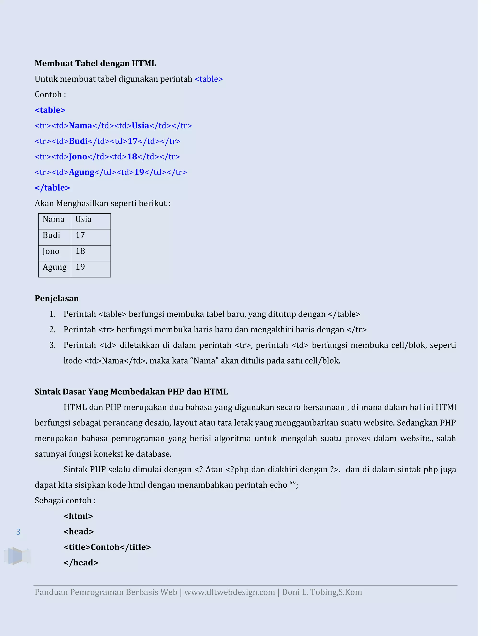 Membuat Tabel dengan HTML
Untuk membuat tabel digunakan perintah <table>
Contoh :
<table>
<tr><td>Nama</td><td>Usia</td></tr>
<tr><td>Budi</td><td>17</td></tr>
<tr><td>Jono</td><td>18</td></tr>
<tr><td>Agung</td><td>19</td></tr>
</table>
Akan Menghasilkan seperti berikut :
Nama

Usia

Budi

17

Jono

18

Agung 19

Penjelasan
1. Perintah <table> berfungsi membuka tabel baru, yang ditutup dengan </table>
2. Perintah <tr> berfungsi membuka baris baru dan mengakhiri baris dengan </tr>
3. Perintah <td> diletakkan di dalam perintah <tr>, perintah <td> berfungsi membuka cell/blok, seperti
kode <td>Nama</td>, maka kata “Nama” akan ditulis pada satu cell/blok.
Sintak Dasar Yang Membedakan PHP dan HTML
HTML dan PHP merupakan dua bahasa yang digunakan secara bersamaan , di mana dalam hal ini HTMl
berfungsi sebagai perancang desain, layout atau tata letak yang menggambarkan suatu website. Sedangkan PHP
merupakan bahasa pemrograman yang berisi algoritma untuk mengolah suatu proses dalam website., salah
satunyai fungsi koneksi ke database.
Sintak PHP selalu dimulai dengan <? Atau <?php dan diakhiri dengan ?>. dan di dalam sintak php juga
dapat kita sisipkan kode html dengan menambahkan perintah echo “”;
Sebagai contoh :
<html>
3

<head>
<title>Contoh</title>
</head>
Panduan Pemrograman Berbasis Web | www.dltwebdesign.com | Doni L. Tobing,S.Kom

 