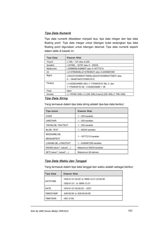 Tipe Data Numerik
Tipe data numerik dibedakan menjadi dua, tipe data integer dan tipe data
floating point. Tipe data integer untuk bilangan bulat sedangkan tipe data
floating point digunakan untuk bilangan desimal. Tipe data numerik seperti
dalam table di bawah ini:
Tipe Data Kisaran Nilai
Tinyint (-128) – 127 atau 0-225
Smallint (-32768) – 32767 atau 0 – 65535
Mediumint (-8388608)-8388607 atau 0-16777215
Int (-2147683648)-(2147683647) atau 0-4294967295
Bigint (-9223372036854775808)-(9223372036854775807) atau
0 – 18446744073709551615
Float(x) (-3.402823466E+38)-(-1.175494351E-38), 0, dan
1.175494351E-38 – 3.402823466E + 38
Float Idem
Double (-1.7976E+308)–(-2.22E-308),0,dan(2.22E-308)-(1.79E+308)
Tipe Data String
Yang termasuk dalam tipe data string adalah tipe-tipe data berikut:
Tipe kolom Kisaran Nilai
CHAR 1 – 255 karakter
VARCHAR 1 – 255 karakter
TINYBLOB, TINYTEXT 1 – 255 karakter
BLOB, TEXT 1 – 65535 karakter
MEDIUMBLOB,
MEDIUMTEXT
1 – 16777215 karakter
LONGBLOB, LONGTEXT 1 – 4294967295 karakter
ENUM('value1','value2',...) Maksimum 65535 karakter
SET('value1','value2',...) Maksimum 64 elemen
Tipe Data Waktu dan Tanggal
Yang termasuk dalam tipe data tanggal dan waktu adalah sebagai berikut:
Tipe Data Kisaran Nilai
DATETIME
1000-01-01 00:00’ to ‘9999-12-31 23:59:59’
1000-01-01’ to ‘9999-12-31’
DATE 1970-01-01 00:00:00’ – 2037
TIMESTAMP -838:59:59’ to ‘838:59:59:59’
TIMEYEAR 1901-2155
Edit By SMK Taruna Bhakti /WP/2010 101
 