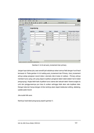 Gambar 4: id di set auto_increement dan primary
Jangan lupa bahwa php case sensitif jadi sebaiknya isikan semua field dengan huruf kecil
termasuk id. Pada gambar 4 id di setting auto_increement dan Primary. Auto_increement
artinya setiap pengisian record (data ) otomatis nilai id akan di naikkan . Primary artinya
memberi kunci yang unik yang dapat di jadikan pengenal dalam tabel (dalam hal ini tabel
pengunjung). Angka lebih baik di jadikan kunci utama dari sebuah tabel. Karena angka itu
unik dan penggunaannya pun bisa di urutkan sehingga tidak akan ada duplikasi data.
Dengan kata lain hanya dengan id kita nantinya akan dapat melakukan editing, deleteing,
update pada record.
Jika sudah klik save.
Nantinya hasil tabel pengunjung seperti gambar 5 :
Edit By SMK Taruna Bhakti /WP/2010 121
 