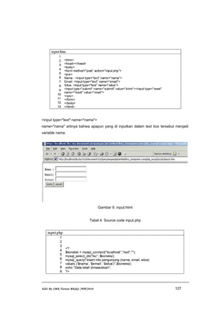 <input type="text" name="nama">
name="nama" artinya bahwa apapun yang di inputkan dalam text box tersebut menjadi
variable nama.
Gambar 9. input.html
Tabel 4. Source code input.php
Edit By SMK Taruna Bhakti /WP/2010 127
 