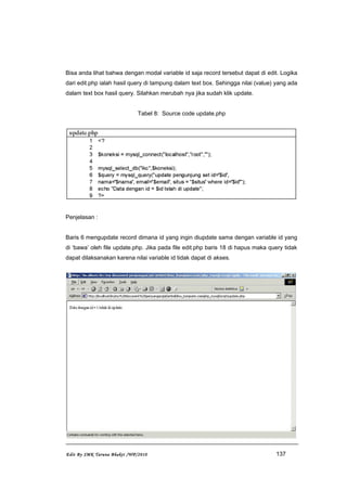 Bisa anda lihat bahwa dengan modal variable id saja record tersebut dapat di edit. Logika
dari edit.php ialah hasil query di tampung dalam text box. Sehingga nilai (value) yang ada
dalam text box hasil query. Silahkan merubah nya jika sudah klik update.
Tabel 8: Source code update.php
Penjelasan :
Baris 6 mengupdate record dimana id yang ingin diupdate sama dengan variable id yang
di ‘bawa’ oleh file update.php. Jika pada file edit.php baris 18 di hapus maka query tidak
dapat dilaksanakan karena nilai variable id tidak dapat di akses.
Edit By SMK Taruna Bhakti /WP/2010 137
 