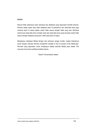 Delete
Record tidak selamanya akan disimpan jika database yang digunakan bersifat dinamis.
Dimana setiap waktu atau detik database akan di perbaharui dan data-data lama juga
nantinya akan di hapus jikalau sudah tidak sesuai dengan fakta yang ada. Memang
seharusnya data-data lama menjadi arsip tapi data-data lama yang ternyata sudah tidak
sesuai dengan kebijakan yang baru inilah yang akan di hapus.
Menghapus database MySql dengan php tentunya sangat mudah. Logika bekerjanya
sama dengan edit.php dimana mengambil variable id dan di proses di file delete.php.
Perintah yang digunakan untuk menghapus adalah perintah MySql yaitu delete. File
view.php harus kita modifikasi terlebih dahulu.
Tabel 9: Penambahan delete
Edit By SMK Taruna Bhakti /WP/2010 139
 