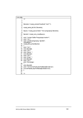 Edit By SMK Taruna Bhakti /WP/2010 140
 