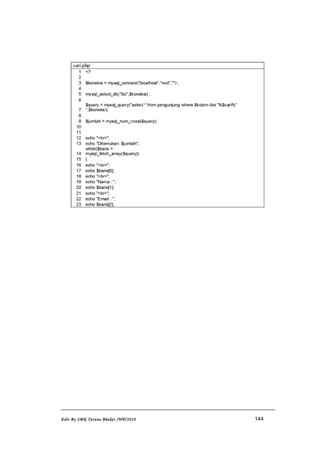 Edit By SMK Taruna Bhakti /WP/2010 144
 