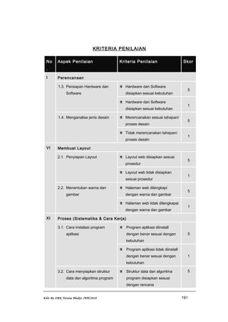 KRITERIA PENILAIAN
No
.
Aspek Penilaian Kriteria Penilaian Skor
I Perencanaan
1.3. Persiapan Hardware dan
Software
 Hardware dan Software
disiapkan sesuai kebutuhan
5
 Hardware dan Software
disiapkan sesuai kebutuhan
1
1.4. Menganalisa jenis desain  Merencanakan sesuai tahapan/
proses desain
5
 Tidak merencanakan tahapan/
proses desain
1
VI Membuat Layout
2.1. Penyiapan Layout  Layout web disiapkan sesuai
prosedur
5
 Layout web tidak disiapkan
sesuai prosedur
1
2.2. Menentukan warna dan
gambar
 Halaman web dilengkapi
dengan warna dan gambar
5
 Halaman web tidak dilengkapai
dengan warna dan gambar
1
XI Proses (Sistematika & Cara Kerja)
3.1. Cara Instalasi program
aplikasi
 Program aplikasi diinstall
dengan benar sesuai dengan
kebutuhan
5
 Program aplikasi tidak diinstall
dengan benar sesuai dengan
kebutuhan
1
3.2. Cara menyiapkan struktur
data dan algoritma program
 Struktur data dan algoritma
program disiapkan sesuai
dengan rencana
5
Edit By SMK Taruna Bhakti /WP/2010 191
 
