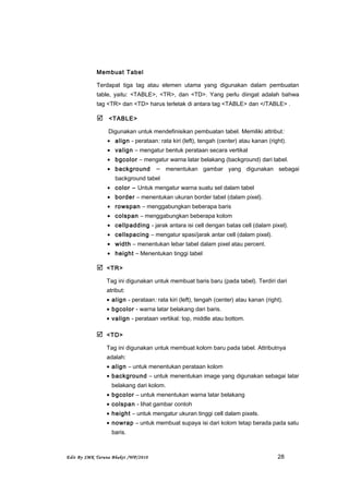 Membuat Tabel
Terdapat tiga tag atau elemen utama yang digunakan dalam pembuatan
table, yaitu: <TABLE>, <TR>, dan <TD>. Yang perlu diingat adalah bahwa
tag <TR> dan <TD> harus terletak di antara tag <TABLE> dan </TABLE> .
 <TABLE>
Digunakan untuk mendefinisikan pembuatan tabel. Memiliki attribut:
• align - perataan: rata kiri (left), tengah (center) atau kanan (right).
• valign – mengatur bentuk perataan secara vertikal
• bgcolor – mengatur warna latar belakang (background) dari tabel.
• background – menentukan gambar yang digunakan sebagai
background tabel
• color – Untuk mengatur warna suatu sel dalam tabel
• border – menentukan ukuran border tabel (dalam pixel).
• rowspan – menggabungkan beberapa baris
• colspan – menggabungkan beberapa kolom
• cellpadding - jarak antara isi cell dengan batas cell (dalam pixel).
• cellspacing – mengatur spasi/jarak antar cell (dalam pixel).
• width – menentukan lebar tabel dalam pixel atau percent.
• height – Menentukan tinggi tabel
 <TR>
Tag ini digunakan untuk membuat baris baru (pada tabel). Terdiri dari
atribut:
• align - perataan: rata kiri (left), tengah (center) atau kanan (right).
• bgcolor - warna latar belakang dari baris.
• valign - perataan vertikal: top, middle atau bottom.
 <TD>
Tag ini digunakan untuk membuat kolom baru pada tabel. Attributnya
adalah:
• align – untuk menentukan perataan kolom
• background – untuk menentukan image yang digunakan sebagai latar
belakang dari kolom.
• bgcolor – untuk menentukan warna latar belakang
• colspan - lihat gambar contoh
• height – untuk mengatur ukuran tinggi cell dalam pixels.
• nowrap – untuk membuat supaya isi dari kolom tetap berada pada satu
baris.
Edit By SMK Taruna Bhakti /WP/2010 28
 