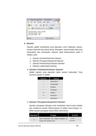 9. Operator
Operator adalah simbol/tanda yang digunakan untuk melakukan operasi-
operasi matematis atau operasi string. Sedangkan operand adalah data yang
dioperasikan atau dimanipulasi. Operator dapat dikelompokkan dalam 4
kategori, yaitu:
a. Operator Aritmatika/Arithmetic Operator
b. Operator Penugasan/Assignment Operator
c. Operator Pembanding/Comparison Operator
d. Operator Logika/Logical Operator
 Operator Aritmatika/Arithmetic Operator
Adalah operator yang digunakan dalam operasi matematika. Yang
termasuk operator ini adalah:
Operator Operasi
+ Penjumlahan
- Pengurangan
* Perkalian
/ Pembagian
% Modulus
++ Increment 1
-- Decrement 1
 Operator Penugasan/Assignment Operator
Operator penugasan berfungsi untuk memberikan nilai ke suatu variabel
atau variabel ke variabel. Simbol operator ini adalah “sama dengan” (=).
Daftar operator penugasan seperti dalam tabel berikut:
Operator Fungsi Contoh
+=
Untuk menambah nilai variabel disebelah kiri
dengan nilai sebelah kanan
x+=5;
 x=x+5;
Edit By SMK Taruna Bhakti /WP/2010 64
 