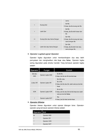 sama;
< Kurang Dari
$a<$b;
 true, jika $a kurang dari $b;
> Lebih Dari
$a>$b;
 true, jika $a lebih besar dari
$b;
<= Kurang Dari atau Sama Dengan
$a<=$b;
 true, jika $a kurang dari atau
sama dengan $b;
>= Lebih Dari atau Sama Dengan
$a>=$b;
 true, jika $a lebih dari atau
sama dengan $b;
 Operator Logika/Logical Operator
Operator logika digunakan untuk membandingkan dua atau lebih
pernyataan dan menghasilkan nilai true atau false. Operator logika
sering digunakan pada struktur kendali. Yang termasuk operator logika
adalah:
Operator Fungsi Contoh
&& atau
AND
Operasi Logika AND
$a && $b;
 true, jika $a dan $b bernilai true
|| atau OR Operasi Logika OR
$a || $b; atau
$a or $b;
 true, jika $a atau $b, salah satunya bernilai
true;
XOR Operasi Logika XOR
$a xor $b;
 true, jika $a atau $b bernilai true dan salah
satunya bernilai false;
! Operasi Logika NOT
!$a;
 true, jika $a tidak benilai true;
 Operator Bitwise
Operator bitwise digunakan untuk operasi bilangan biner. Operator-
operator yang termasuk operator bitwise adalah:
Operator Arti
& Operator AND
| Operator OR
^ Operator XOR
~ Operator NOT
Edit By SMK Taruna Bhakti /WP/2010 66
 