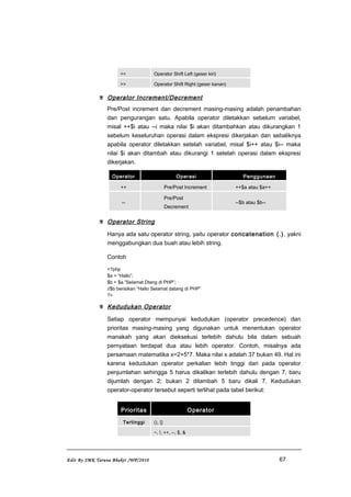 << Operator Shift Left (geser kiri)
>> Operator Shift Right (geser kanan)
 Operator Increment/Decrement
Pre/Post increment dan decrement masing-masing adalah penambahan
dan pengurangan satu. Apabila operator diletakkan sebelum variabel,
misal ++$i atau --i maka nilai $i akan ditambahkan atau dikurangkan 1
sebelum keseluruhan operasi dalam ekspresi dikerjakan dan sebaliknya
apabila operator diletakkan setelah variabel, misal $i++ atau $i-- maka
nilai $i akan ditambah atau dikurangi 1 setelah operasi dalam ekspresi
dikerjakan.
Operator Operasi Penggunaan
++ Pre/Post Increment ++$a atau $a++
--
Pre/Post
Decrement
--$b atau $b--
 Operator String
Hanya ada satu operator string, yaitu operator concatenation (.), yakni
menggabungkan dua buah atau lebih string.
Contoh
<?php
$a = “Hallo”;
$b = $a.”Selamat Dtang di PHP”;
//$b berisikan “Hallo Selamat datang di PHP”
?>
 Kedudukan Operator
Setiap operator mempunyai kedudukan (operator precedence) dan
prioritas masing-masing yang digunakan untuk menentukan operator
manakah yang akan dieksekusi terlebih dahulu bila dalam sebuah
pernyataan terdapat dua atau lebih operator. Contoh, misalnya ada
persamaan matematika x=2+5*7. Maka nilai x adalah 37 bukan 49. Hal ini
karena kedudukan operator perkalian lebih tinggi dari pada operator
penjumlahan sehingga 5 harus dikalikan terlebih dahulu dengan 7, baru
dijumlah dengan 2; bukan 2 ditambah 5 baru dikali 7. Kedudukan
operator-operator tersebut seperti terlihat pada tabel berikut:
Prioritas Operator
Tertinggi (), {}
~, !, ++, --, $, &
Edit By SMK Taruna Bhakti /WP/2010 67
 