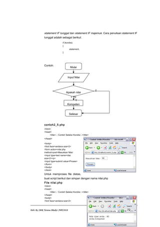 statement IF tunggal dan statement IF majemuk. Cara penulisan statement IF
tunggal adalah sebagai berikut:
if (kondisi)
{
statement;
}
Contoh:
contoh2_5.php
<html>
<head>
<title>.:: Contoh Seleksi Kondisi::.</title>
</head>
<body>
<font face=verdana size=2>
<form action=nilai.php
method=post>Masukkan Nilai:
<input type=text name=nilai
size=2><p>
<input type=submit value=Proses>
</form>
</body>
</html>
Untuk memproses file diatas,
buat script berikut dan simpan dengan nama nilai.php
File nilai.php
<html>
<head>
<title>.:: Contoh Seleksi Kondisi::.</title>
</head>
<body>
<font face=verdana size=2>
Edit By SMK Taruna Bhakti /WP/2010 72
Mulai
Input Nilai
Kompeten
Selesai
Apakah nilai
> 70
T
Y
 