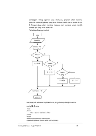 pembagian. Setiap operasi yang dilakukan, program akan meminta
masukan nilai dua operand yang akan dihitung dalam hal ini adalah A dan
B. Program juga akan meminta masukan dari pemakai untuk memilih
operasi apa yang akan dilakukan.
Perhatikan flowchart berikut:
Dari flowchart tersebut, dapat kita buat programmnya sebagai berikut:
contoh2_9.php
<html>
<head>
<title>::: Operasi Aritmatika:::</title>
</head>
<body>
<form action=operasi.php method=post>
<center><h3>Operasi Aritmatik A dan B</h3></center>
Edit By SMK Taruna Bhakti /WP/2010 78
Mulai
C = A + B
T
Y
Pilihan=
Jumlah
Masukkan
Nilai A dan B
Pilihan=
Kali
Pilihan=
Kurang
C = A - B
T
Y
C = A * B
T
C = A / B
Y
Selesai
Hasil Adalah = C
Silahkan Pilih
Operasi Apa?
 
