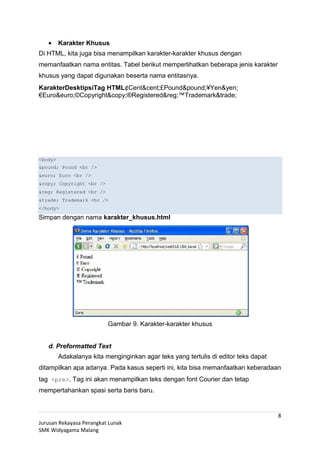 KarakterDesktipsiTag HTML¢Cent&cent;£Pound&pound;¥Yen&yen;
€Euro&euro;©Copyright&copy;®Registered&reg;™Trademark&trade;
• Karakter Khusus
Di HTML, kita juga bisa menampilkan karakter-karakter khusus dengan
memanfaatkan nama entitas. Tabel berikut memperlihatkan beberapa jenis karakter
khusus yang dapat digunakan beserta nama entitasnya.
<body>
&pound; Pound <br />
&euro; Euro <br />
&copy; Copyright <br />
&reg; Registered <br />
&trade; Trademark <br />
</body>
Simpan dengan nama karakter_khusus.html
Gambar 9. Karakter-karakter khusus
d. Preformatted Text
Adakalanya kita menginginkan agar teks yang tertulis di editor teks dapat
ditampilkan apa adanya. Pada kasus seperti ini, kita bisa memanfaatkan keberadaan
tag <pre>. Tag ini akan menampilkan teks dengan font Courier dan tetap
mempertahankan spasi serta baris baru.
Jurusan Rekayasa Perangkat Lunak
SMK Widyagama Malang
8
 