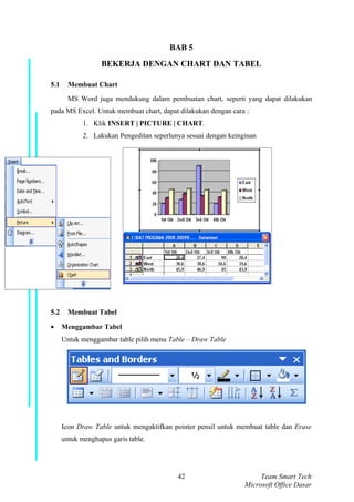 BAB 5
                   BEKERJA DENGAN CHART DAN TABEL

5.1     Membuat Chart
        MS Word juga mendukung dalam pembuatan chart, seperti yang dapat dilakukan
pada MS Excel. Untuk membuat chart, dapat dilakukan dengan cara :
             1. Klik INSERT | PICTURE | CHART.
             2. Lakukan Pengeditan seperlunya sesuai dengan keinginan




5.2     Membuat Tabel

•     Menggambar Tabel
      Untuk menggambar table pilih menu Table – Draw Table




      Icon Draw Table untuk mengaktifkan pointer pensil untuk membuat table dan Erase
      untuk menghapus garis table.




                                           42                         Team Smart Tech
                                                                 Microsoft Office Dasar
 