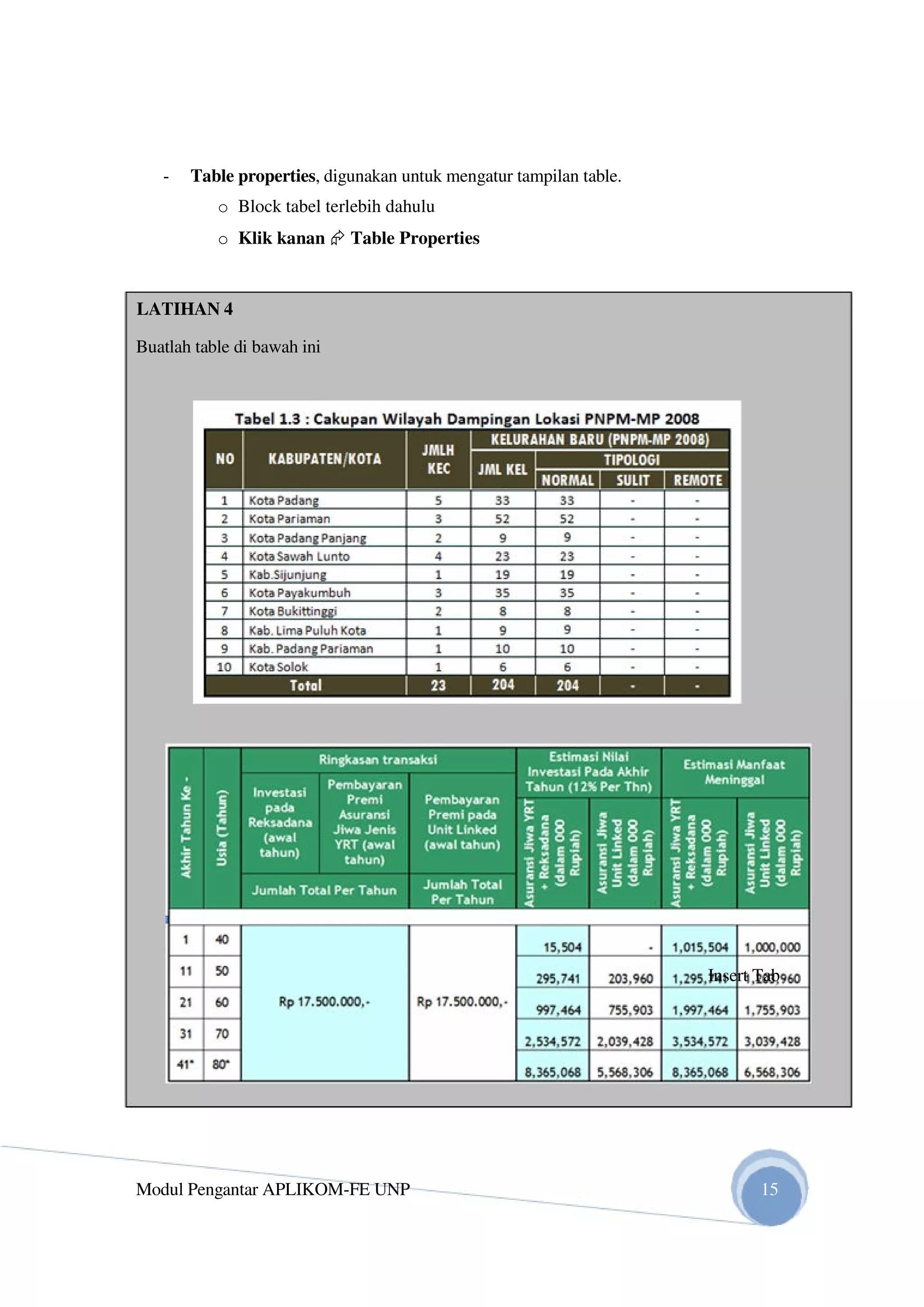 - Table properties, digunakan untuk mengatur tampilan table.
o Block tabel terlebih dahulu
o Klik kanan Table Properties
LATIHAN 4
Buatlah table di bawah ini
Insert Tab
Modul Pengantar APLIKOM-FE UNP 15
 