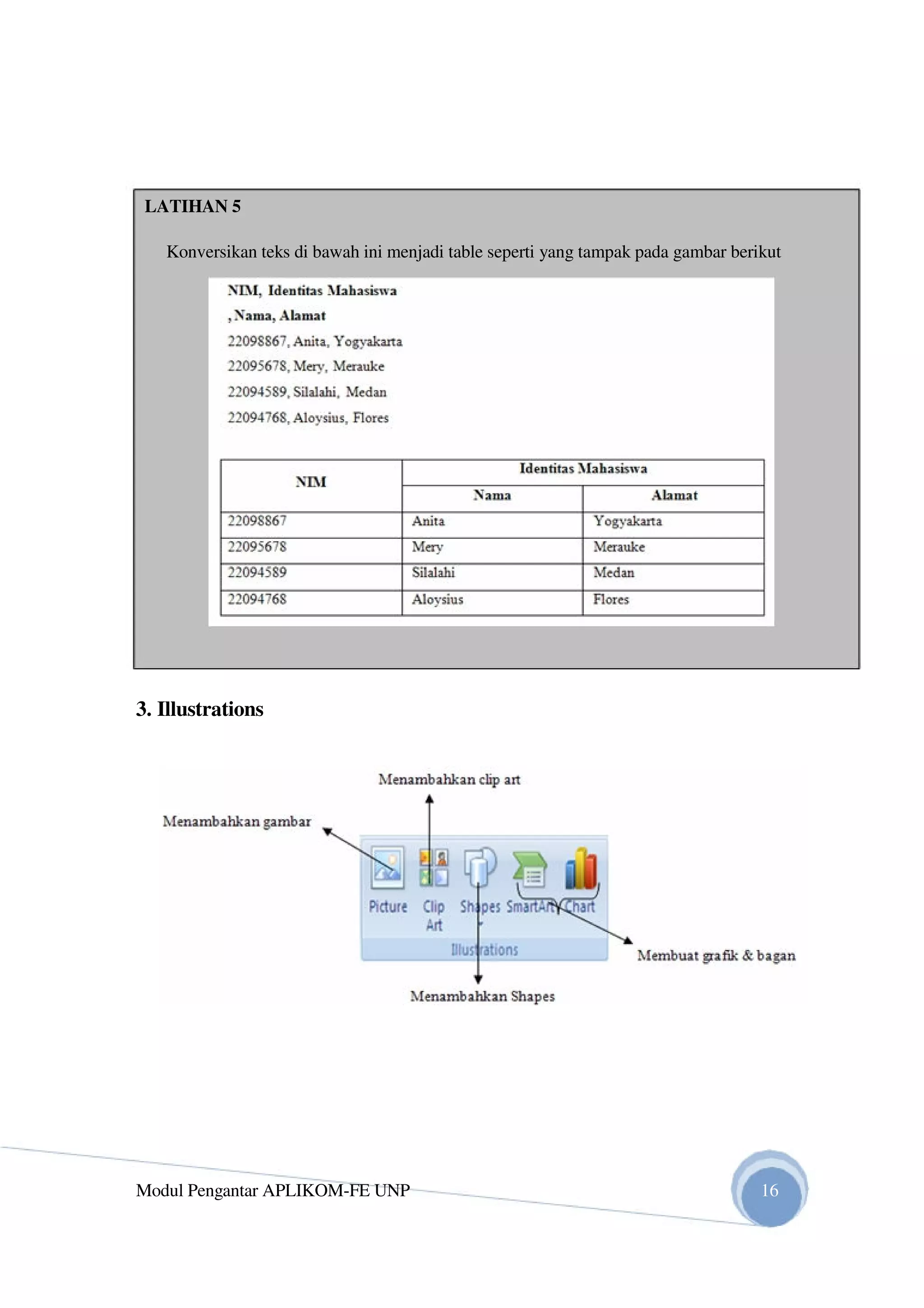 LATIHAN 5
Konversikan teks di bawah ini menjadi table seperti yang tampak pada gambar berikut
3. Illustrations
Modul Pengantar APLIKOM-FE UNP 16
 
