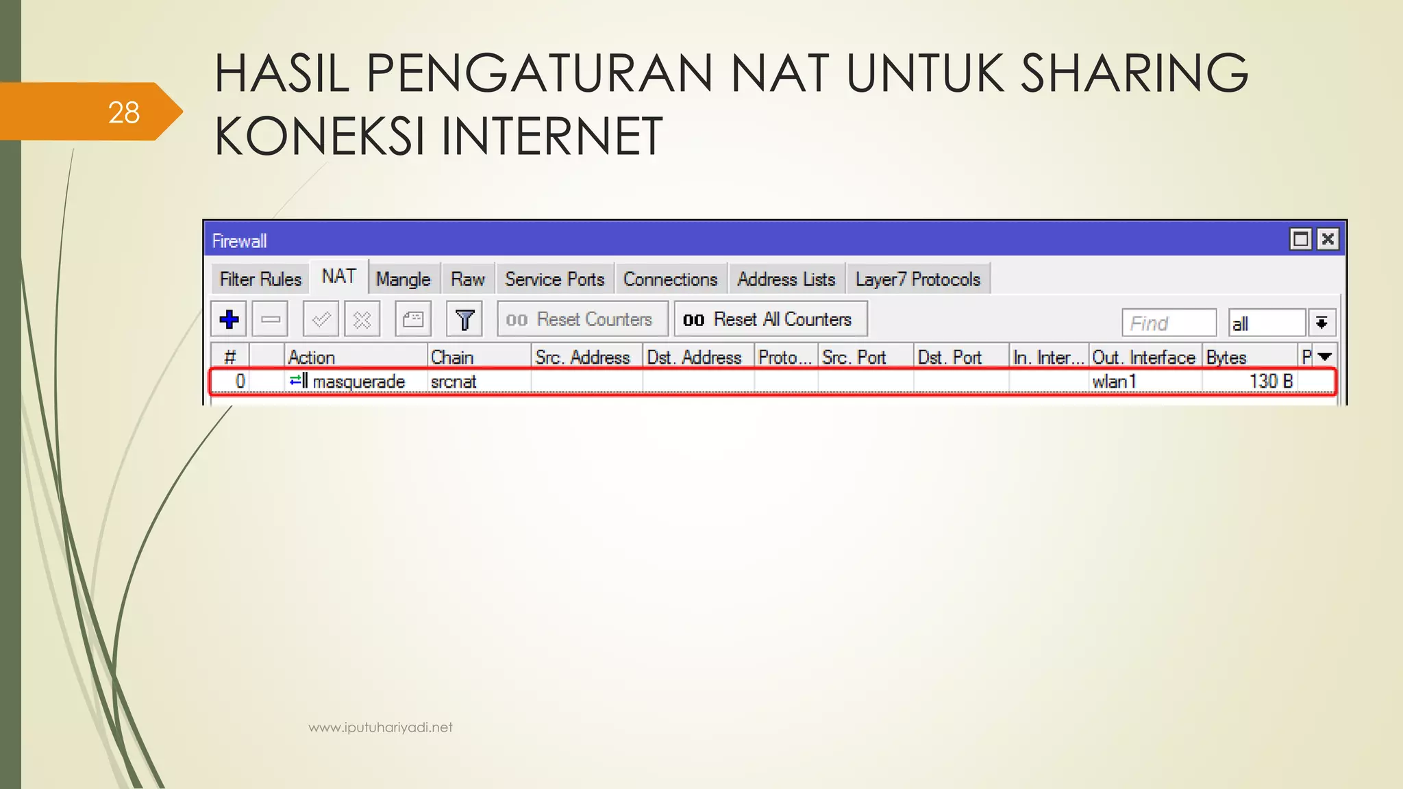 HASIL PENGATURAN NAT UNTUK SHARING
KONEKSI INTERNET
www.iputuhariyadi.net
28
 