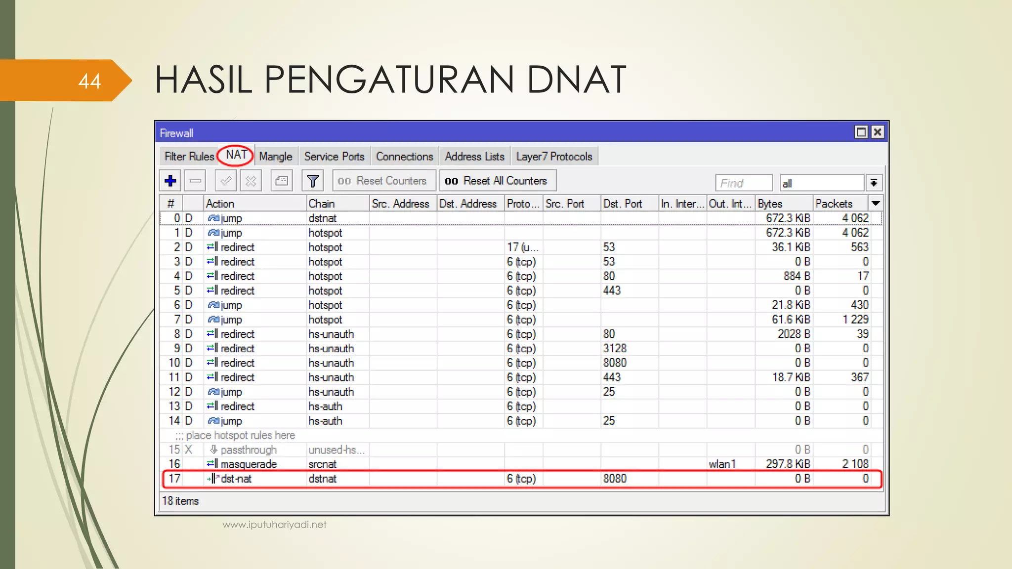 HASIL PENGATURAN DNAT
www.iputuhariyadi.net
44
 
