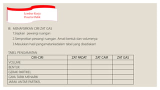 III. MENAFSIRKAN CIRI ZAT GAS
1.Siapkan pewangi ruangan
2.Semprotkan pewangi ruangan. Amati bentuk dan volumenya
3.Masukkan hasil pengamatankedalam tabel yang disediakan!
CIRI-CIRI ZAT PADAT ZAT CAIR ZAT GAS
VOLUME
BENTUK
GERAK PARTIKEL
GAYA TARIK MENARIK
JARAK ANTAR PARTIKEL
TABEL PENGAMATAN
Lembar Kerja
Peserta Didik
 