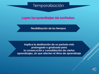 Temporalización
Flexibilización de los tiempos
implica la destinación de un período más
prolongado o graduado para
la consecución y consolidación de ciertos
aprendizajes, sin que afecten el ritmo de aprendizaje
 
