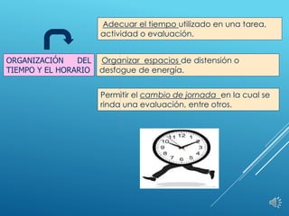 ORGANIZACIÓN DEL
TIEMPO Y EL HORARIO
Adecuar el tiempo utilizado en una tarea,
actividad o evaluación.
Organizar espacios de distensión o
desfogue de energía.
Permitir el cambio de jornada en la cual se
rinda una evaluación, entre otros.
 