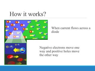 Led Waveform Modulation Modulation of LED | PPTX