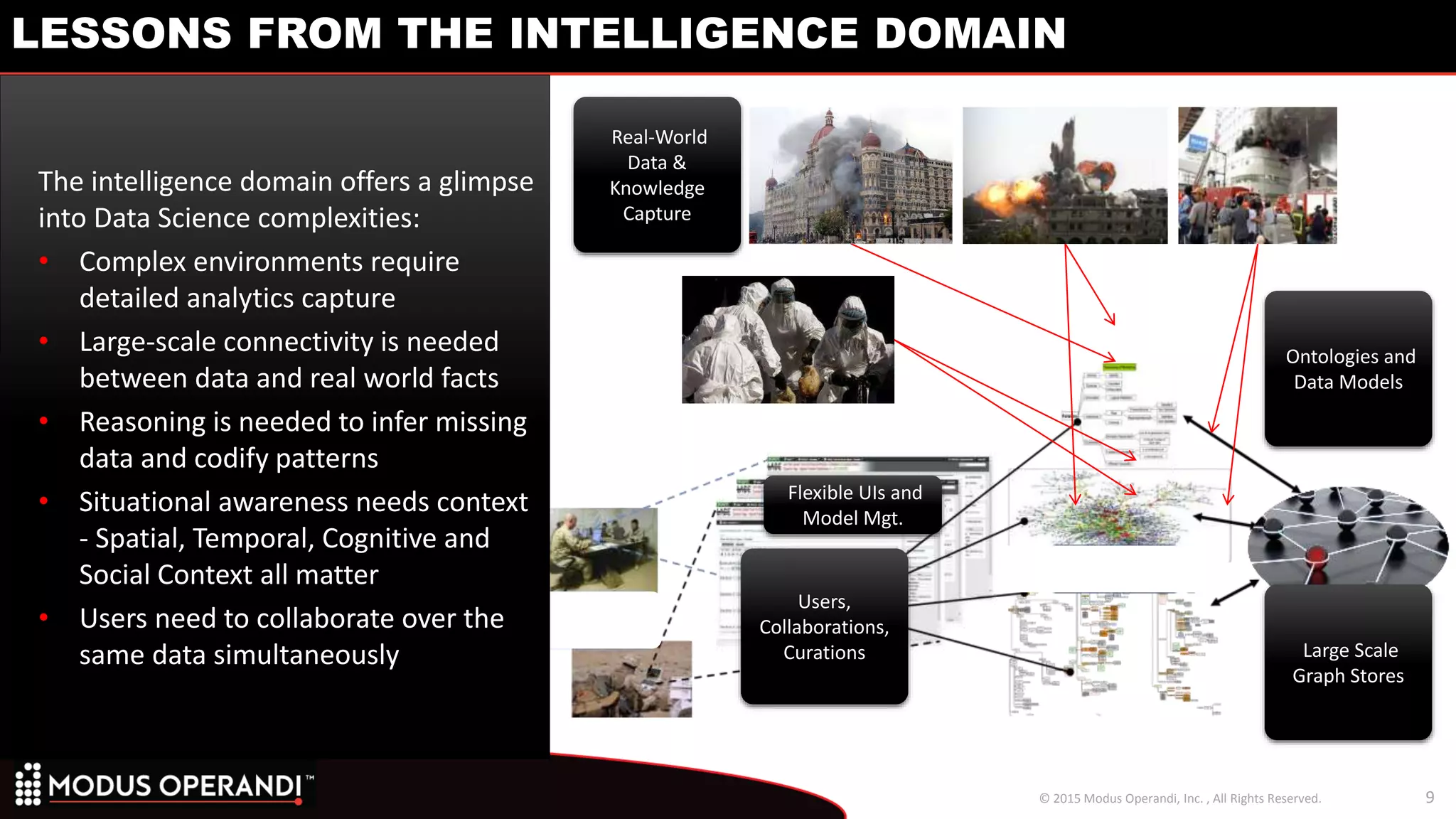 Modus Operandi | PPTX