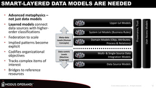 Modus Operandi | PPTX