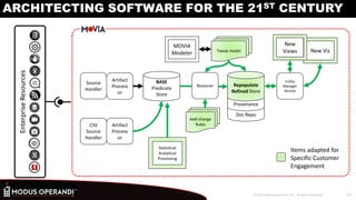 Modus Operandi | PPTX