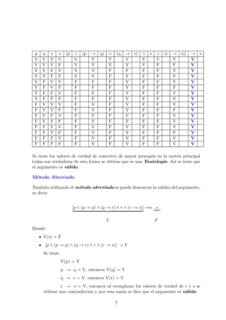 p q r s [p ∧ (p → q) ∧ (q → r) ∧ r ∧ (r → s)] → s
V V V V V V V V V V V V
V V V F V V V V V F F V
V V F V V V F F F F V V
V V F F V V F F F F V V
V F V V F F F V F F V V
V F V F F F F V F F F V
V F F V F F F V F F V V
V F F F F F F V F F V V
F V V V F V F V F F V V
F V V F F V F V F F F V
F V F V F V F F F F V V
F V F F F V F F F F V V
F F V V F V F V F F V V
F F V F F V F V F F F V
F F F V F V F V F F V V
F F F F F V F V F F V V
Se tiene los valores de verdad de conectivo de mayor jerarqu´ıa en la matriz principal
todas son verdaderas de esta forma se obtiene que es una Tautolog´ıa. As´ı se tiene que
el argumento es v´alido.
M´etodo Abreviado
Tambi´en utilizando el m´etodo abreviado se puede demostrar la validez del argumento,
es decir:
[p ∧ (p → q) ∧ (q → r) ∧ r ∧ (r → s)] =⇒ s
V F
Donde:
V(s) = F
[p ∧ (p → q) ∧ (q → r) ∧ r ∧ (r → s)] = V
Se tiene:
V(p) = V
p → q = V, entonces V(q) = V
q → r = V, entonces V(r) = V
r → s = V, entonces al reemplazar los valores de verdad de r y s se
obtiene una contradicci´on y por esta raz´on se dice que el argumento es v´alido.
7
 