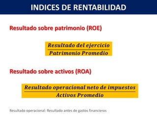 INDICES DE RENTABILIDAD

Resultado sobre patrimonio (ROE)




Resultado sobre activos (ROA)




Resultado operacional: Resultado antes de gastos financieros
 