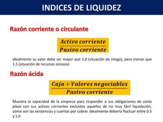 INDICES DE LIQUIDEZ

Razón corriente o circulante



Idealmente su valor debe ser mayor que 1.0 (situación de riesgo), pero menor que
1.5 (situación de recursos ociosos)

Razón ácida


Muestra la capacidad de la empresa para responder a sus obligaciones de corto
plazo con sus activos corrientes excluidos aquellos de no muy fácil liquidación,
como son las existencias y cuentas por cobrar. Idealmente debería fluctuar entre 0.5
y 1.0
 