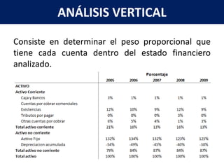 ANÁLISIS VERTICAL

Consiste en determinar el peso proporcional que
tiene cada cuenta dentro del estado financiero
analizado.
 