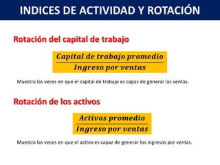 INDICES DE ACTIVIDAD Y ROTACIÓN

Rotación del capital de trabajo



Muestra las veces en que el capital de trabajo es capaz de generar las ventas.


Rotación de los activos



Muestra las veces en que el activo es capaz de generar los ingresos por ventas.
 