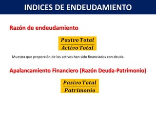 INDICES DE ENDEUDAMIENTO

Razón de endeudamiento



Muestra que proporción de los activos han sido financiados con deuda.


Apalancamiento Financiero (Razón Deuda-Patrimonio)
 