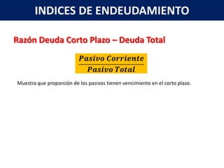 INDICES DE ENDEUDAMIENTO

Razón Deuda Corto Plazo – Deuda Total



Muestra que proporción de los pasivos tienen vencimiento en el corto plazo.
 