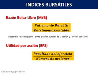 INDICES BURSÁTILES

    Razón Bolsa-Libro (M/B)



      Muestra la relación (veces) entre el valor bursátil de la acción y su valor contable.


    Utilidad por acción (EPS)




EPS: Earnings per Share
 