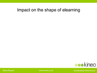 Impact on the shape of elearning 