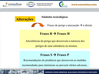 Símbolos toxicológicos
Alterações
Frases R  Frases H
Advertências de perigo que descrevem a natureza dos
perigos de uma substância ou mistura.
Frases S  Frases P
Recomendações de prudência que descrevem as medidas
recomendadas para minimizar ou prevenir efeitos adversos.
Frases de perigo e precaução  à direita
 