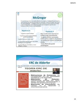 18/6/21
10
Hipótesis X
La gente no quiere trabajar.
La gente no quiere responsabilidad,
prefiere ser dirigida.
La gente tiene poca creatividad.
La motivación funciona solo a los niveles
fisiológicos y de seguridad.
La gente debe ser controlada y a veces
obligada a trabajar.
Hipótesis Y
Bajo condiciones correctas el
trabajo surge naturalmente.
La gente prefiere autonomía.
Todos somos creativos en potencia
La motivación ocurre en todos los
niveles
Gente Motivada puede
autodirigirse
McGregor
Es una teoría que tiene una amplia difusión en la empresa. La teoría X supone que los
seres humanos son perezosos que deben ser motivados a través del castigo y que evitan
las responsabilidades. La teoría Y supone que el esfuerzo es algo natural en el trabajo
y que el compromiso con los objetivos supone una recompensa y, que los seres
humanos tienden a buscar responsabilidades.
ERC de Alderfer
— Esta muy relacionada con la teoría de Maslow, propone la existencia de tres motivaciones
básicas:
 