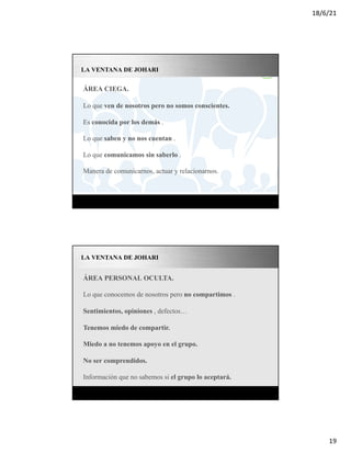 18/6/21
19
Page 12
LA VENTANA DE JOHARI
ÁREA CIEGA.
Lo que ven de nosotros pero no somos conscientes.
Es conocida por los demás .
Lo que saben y no nos cuentan .
Lo que comunicamos sin saberlo .
Manera de comunicarnos, actuar y relacionarnos.
LA VENTANA DE JOHARI
ÁREA PERSONAL OCULTA.
Lo que conocemos de nosotros pero no compartimos .
Sentimientos, opiniones , defectos…
Tenemos miedo de compartir.
Miedo a no tenemos apoyo en el grupo.
No ser comprendidos.
Información que no sabemos si el grupo lo aceptará.
 